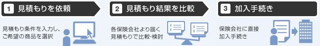 ご利用・ご加入の流れ