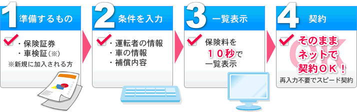 お見積もり・申込みの流れ